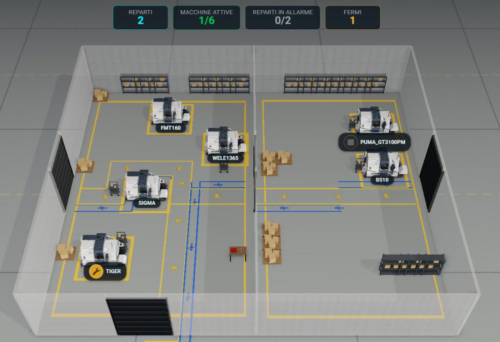 digital twin