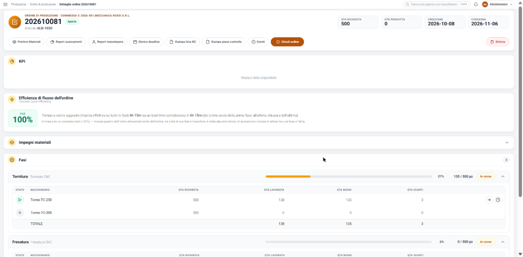 Pagina di un ordine di produzione con KPI e fasi